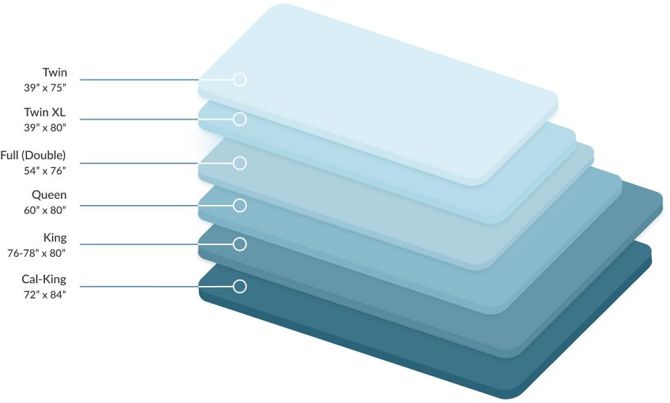 Mattress Sizes